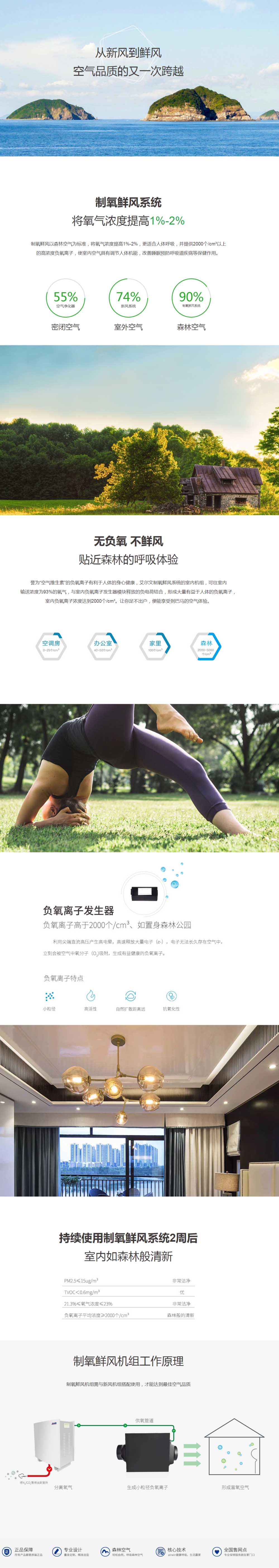 制氧鮮風(fēng)(圖1)