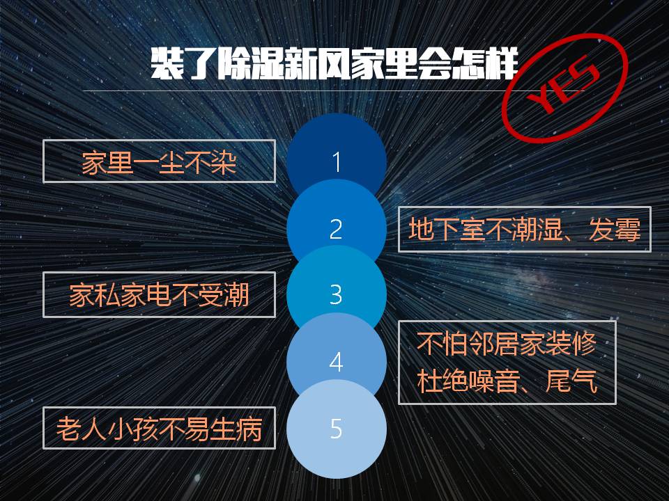 Airwin艾爾文除濕新風(fēng)系統(tǒng)(圖3)