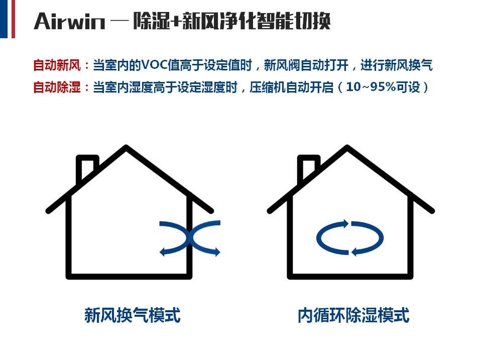 Airwin艾爾文除濕新風(fēng)系統(tǒng)(圖4)