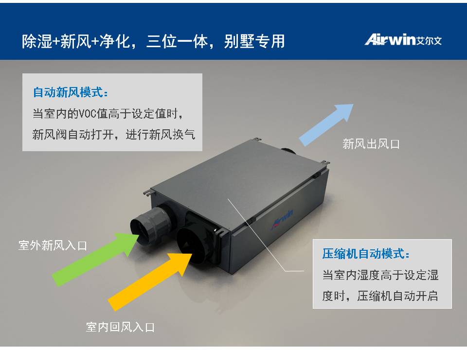 Airwin艾爾文除濕新風(fēng)系統(tǒng)(圖5)