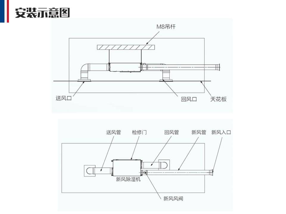 Airwin艾爾文除濕新風(fēng)系統(tǒng)(圖11)