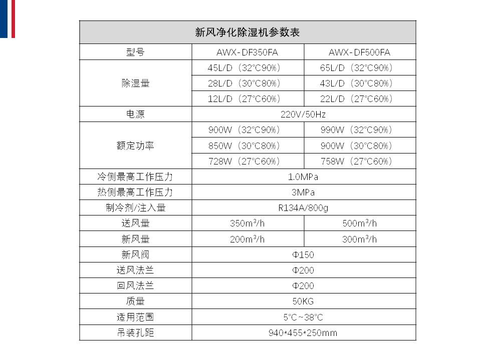 Airwin艾爾文除濕新風(fēng)系統(tǒng)(圖13)
